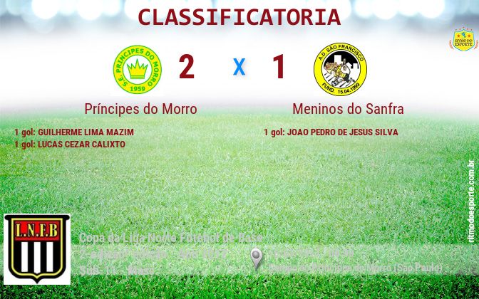 Resultado da partida