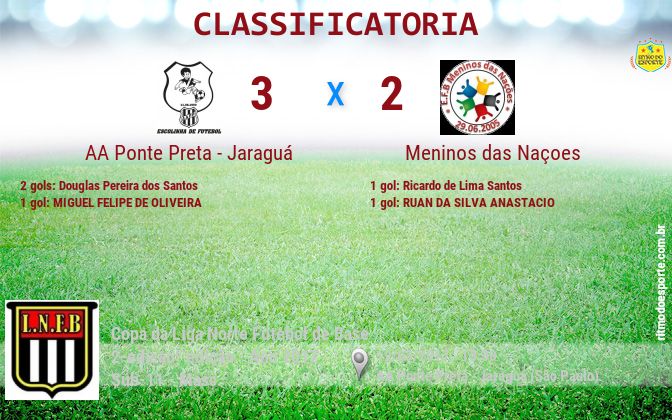 Resultado da partida