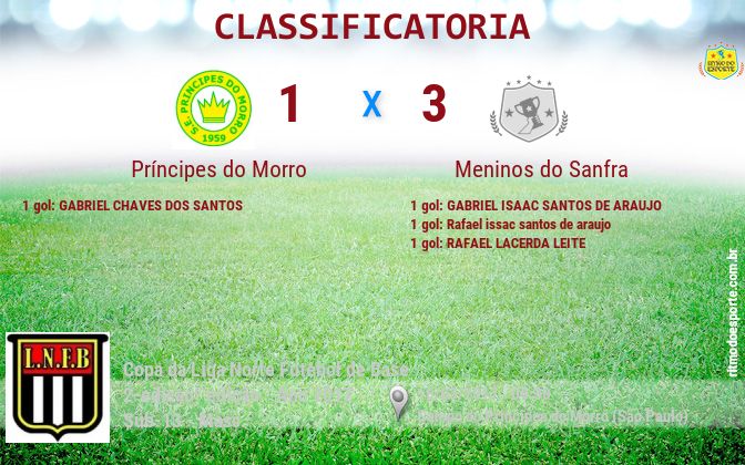Resultado da partida