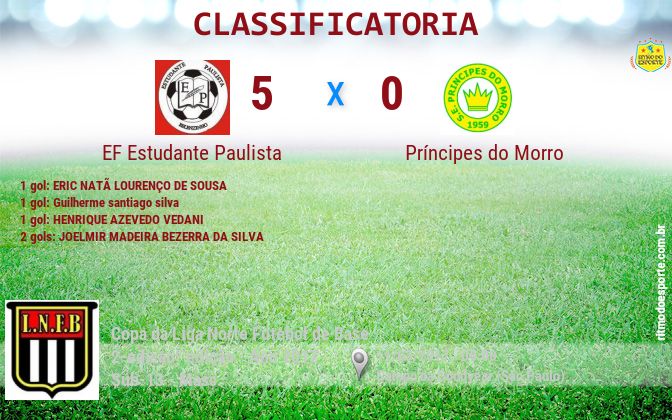 Resultado da partida