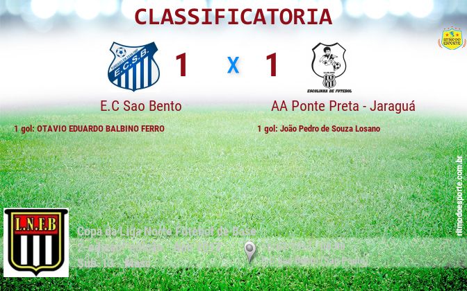 Resultado da partida