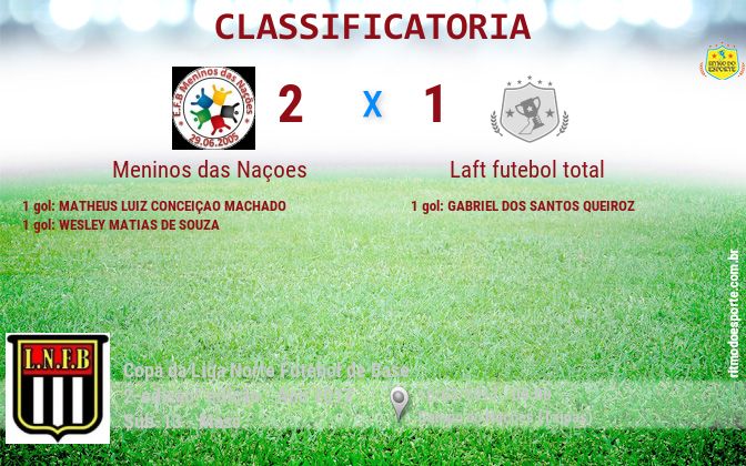 Resultado da partida