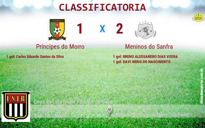 Resultado da partida