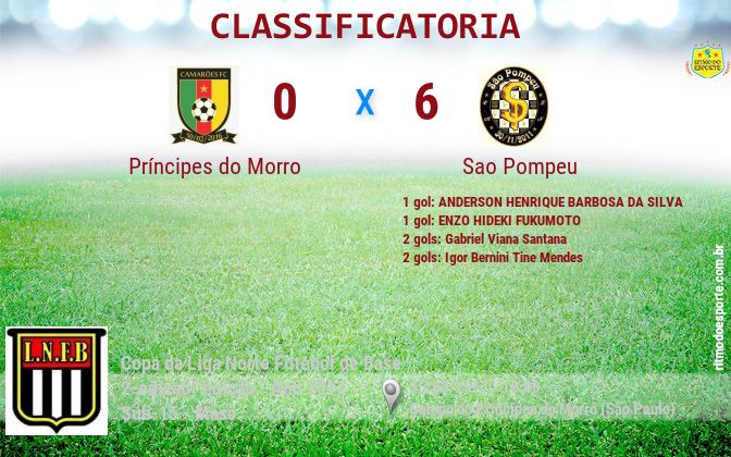 Resultado da partida