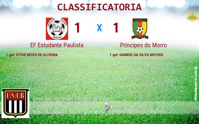 Resultado da partida