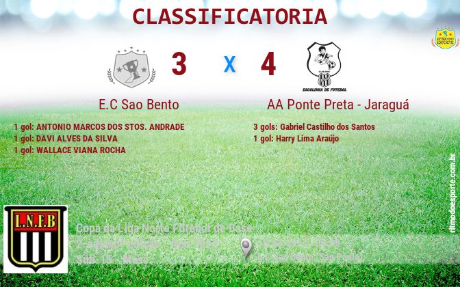 Resultado da partida