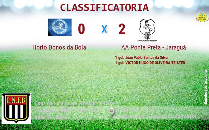 Resultado da partida