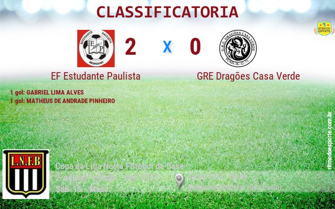 Resultado da partida