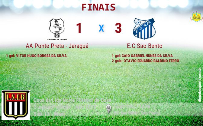 Resultado da partida
