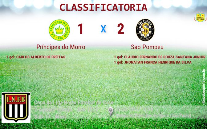 Resultado da partida