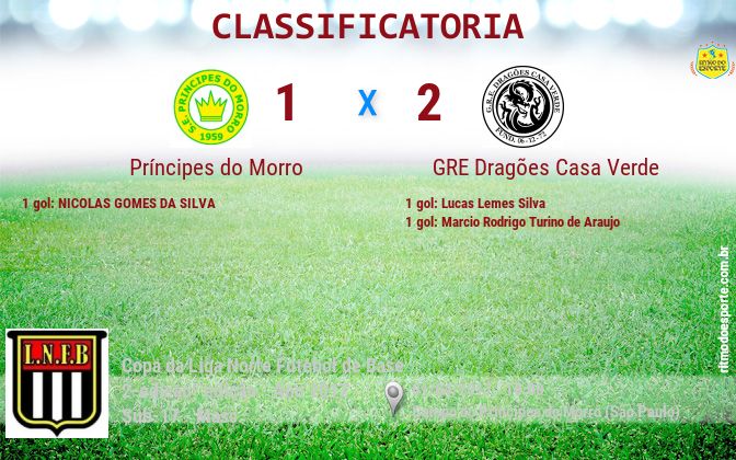 Resultado da partida