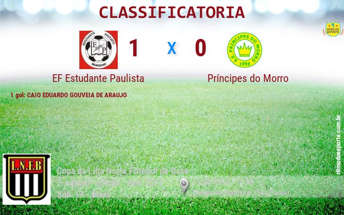 Resultado da partida