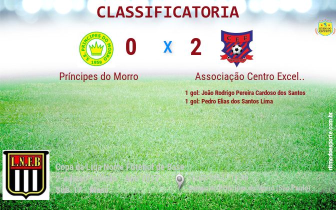Resultado da partida