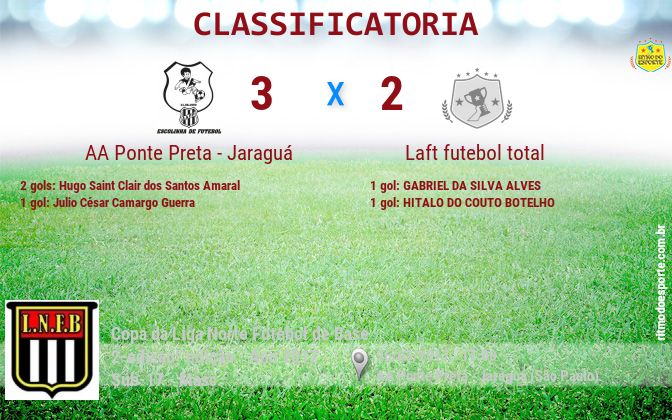 Resultado da partida