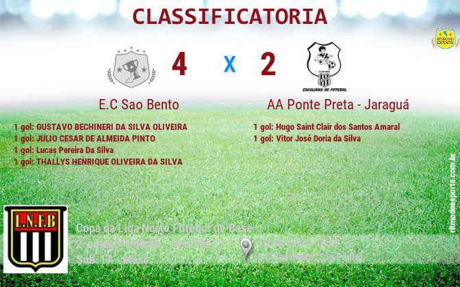 Resultado da partida