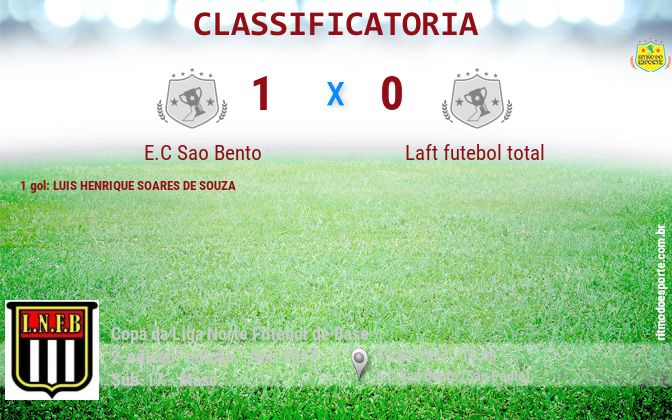 Resultado da partida