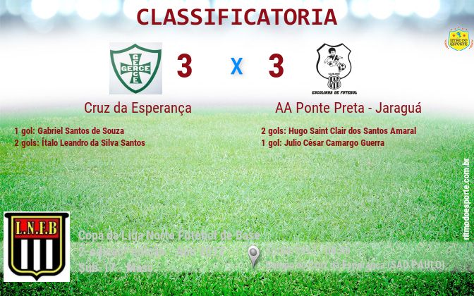 Resultado da partida