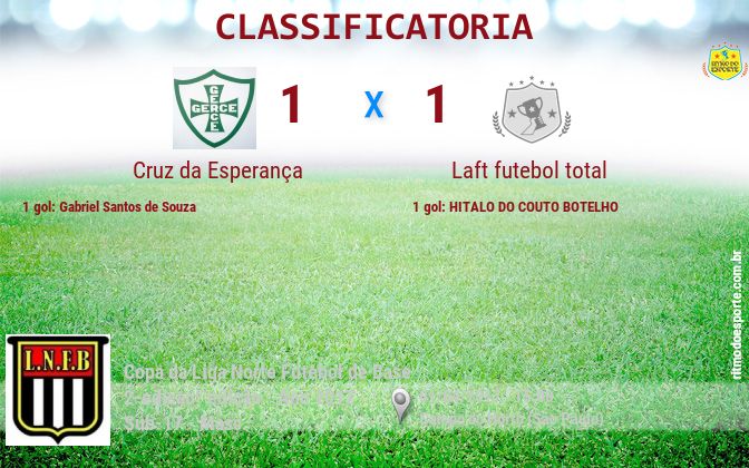 Resultado da partida