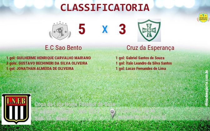 Resultado da partida