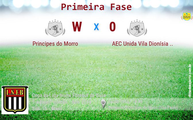 Resultado da partida