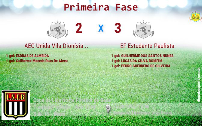 Resultado da partida
