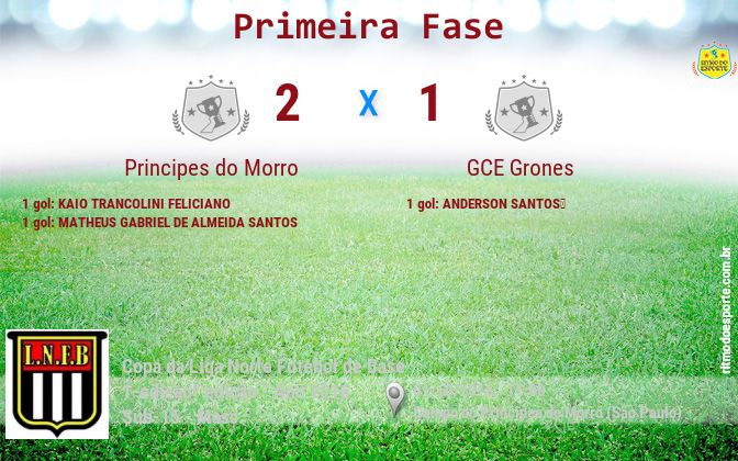 Resultado da partida