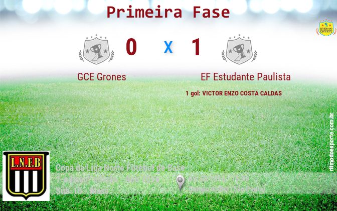 Resultado da partida