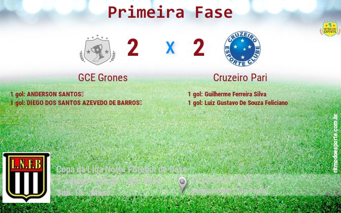 Resultado da partida