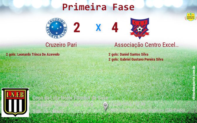 Resultado da partida