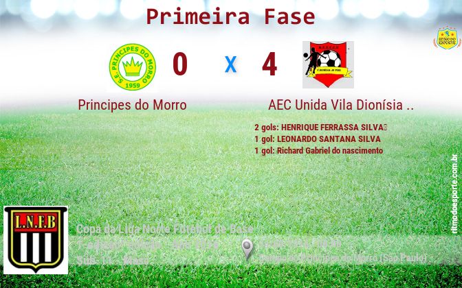 Resultado da partida