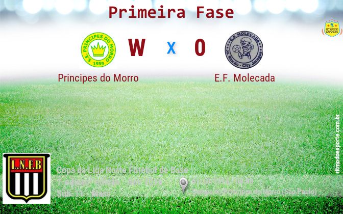 Resultado da partida
