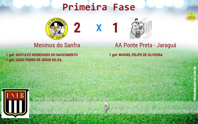 Resultado da partida