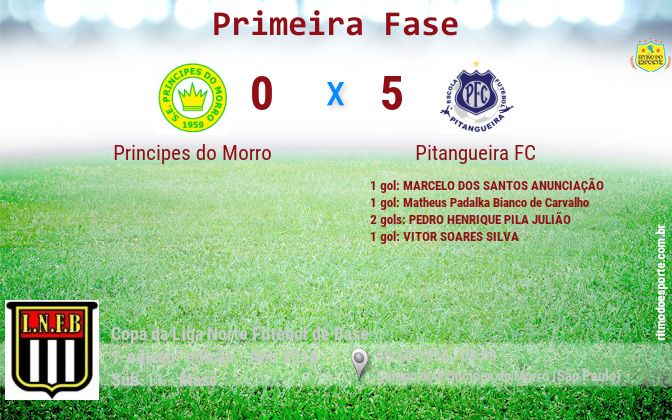 Resultado da partida