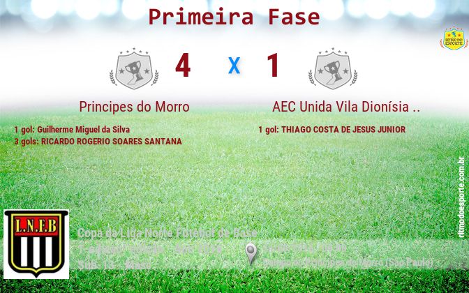 Resultado da partida