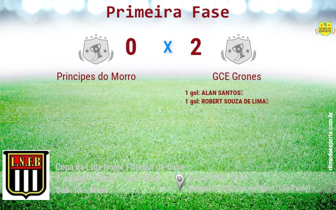 Resultado da partida