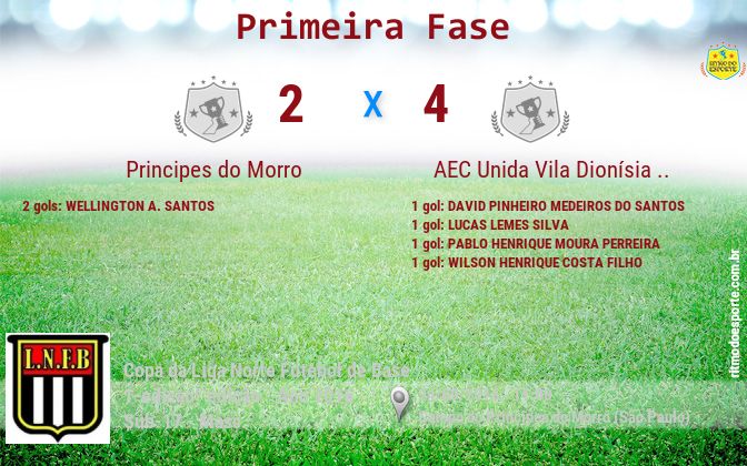 Resultado da partida