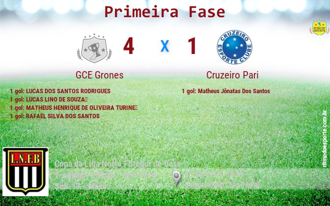 Resultado da partida