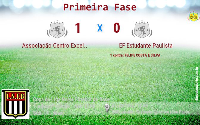 Resultado da partida