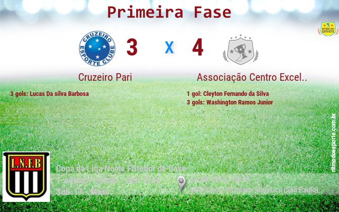 Resultado da partida