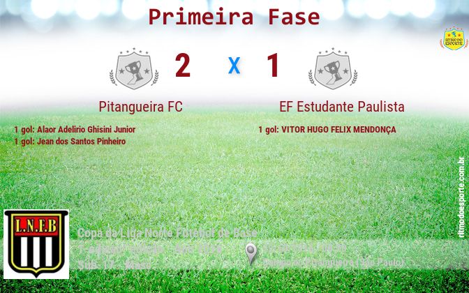 Resultado da partida