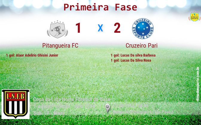 Resultado da partida