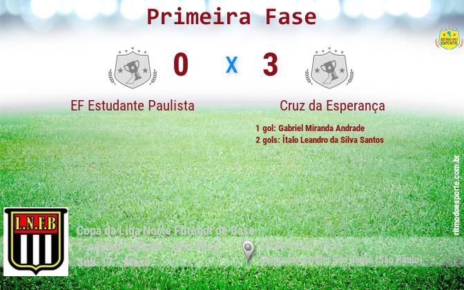 Resultado da partida