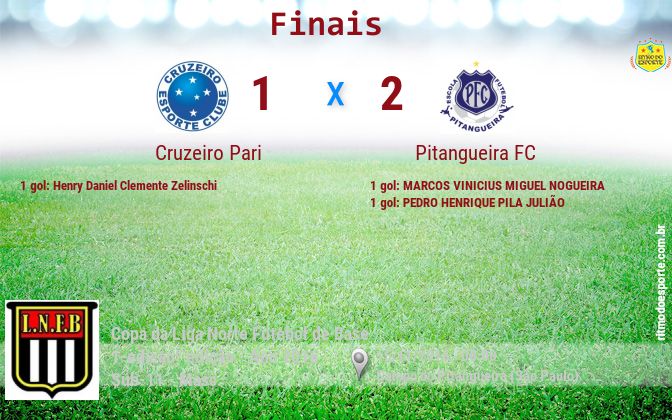 Resultado da partida