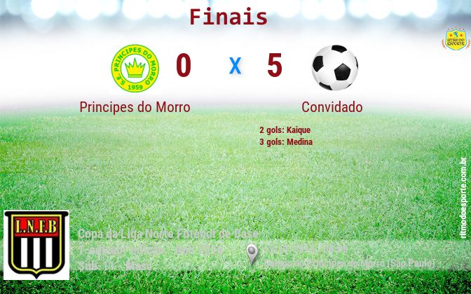 Resultado da partida