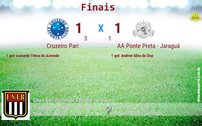 Resultado da partida
