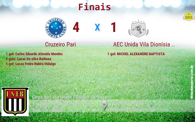 Resultado da partida